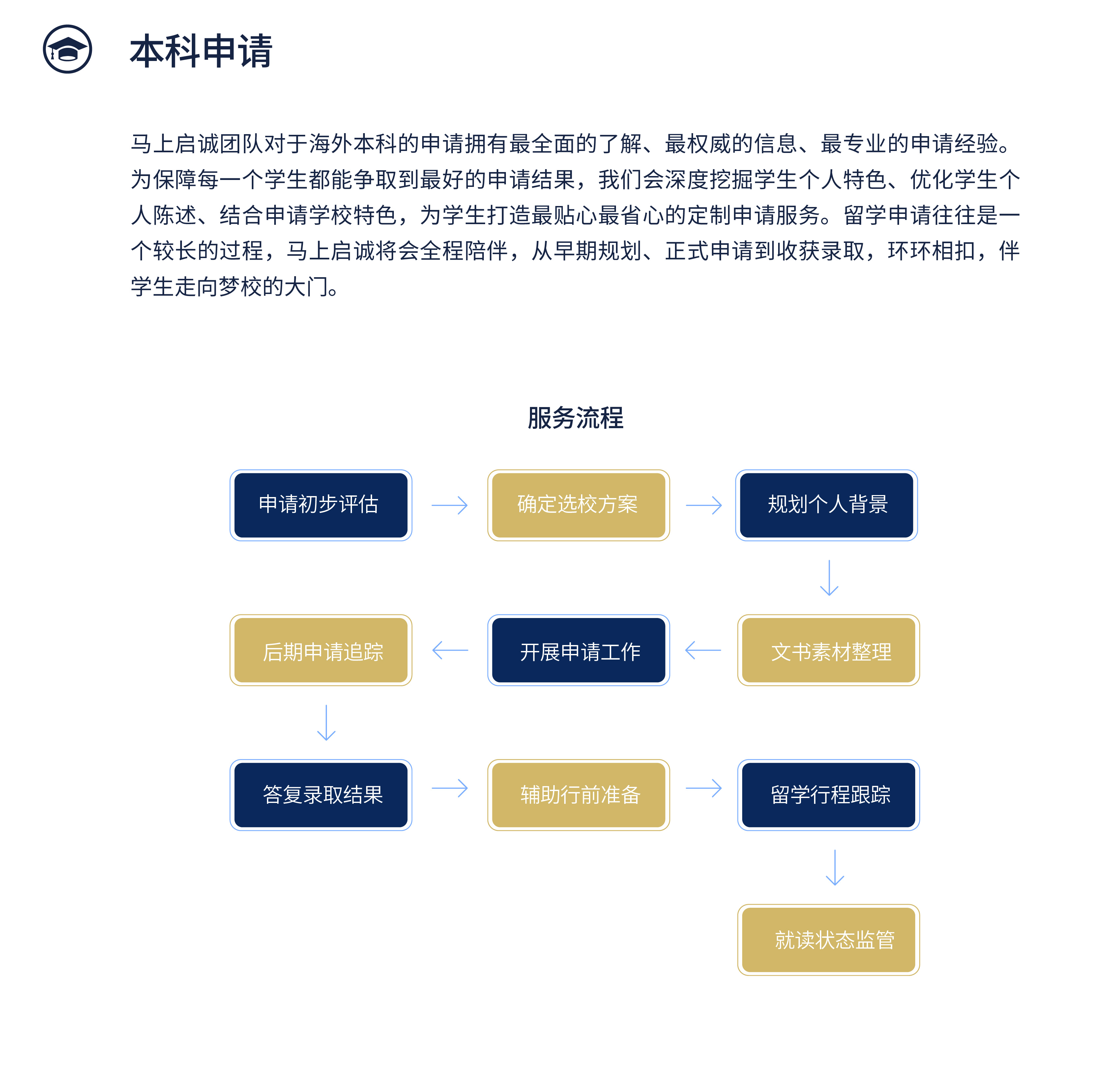 本科申请.jpg