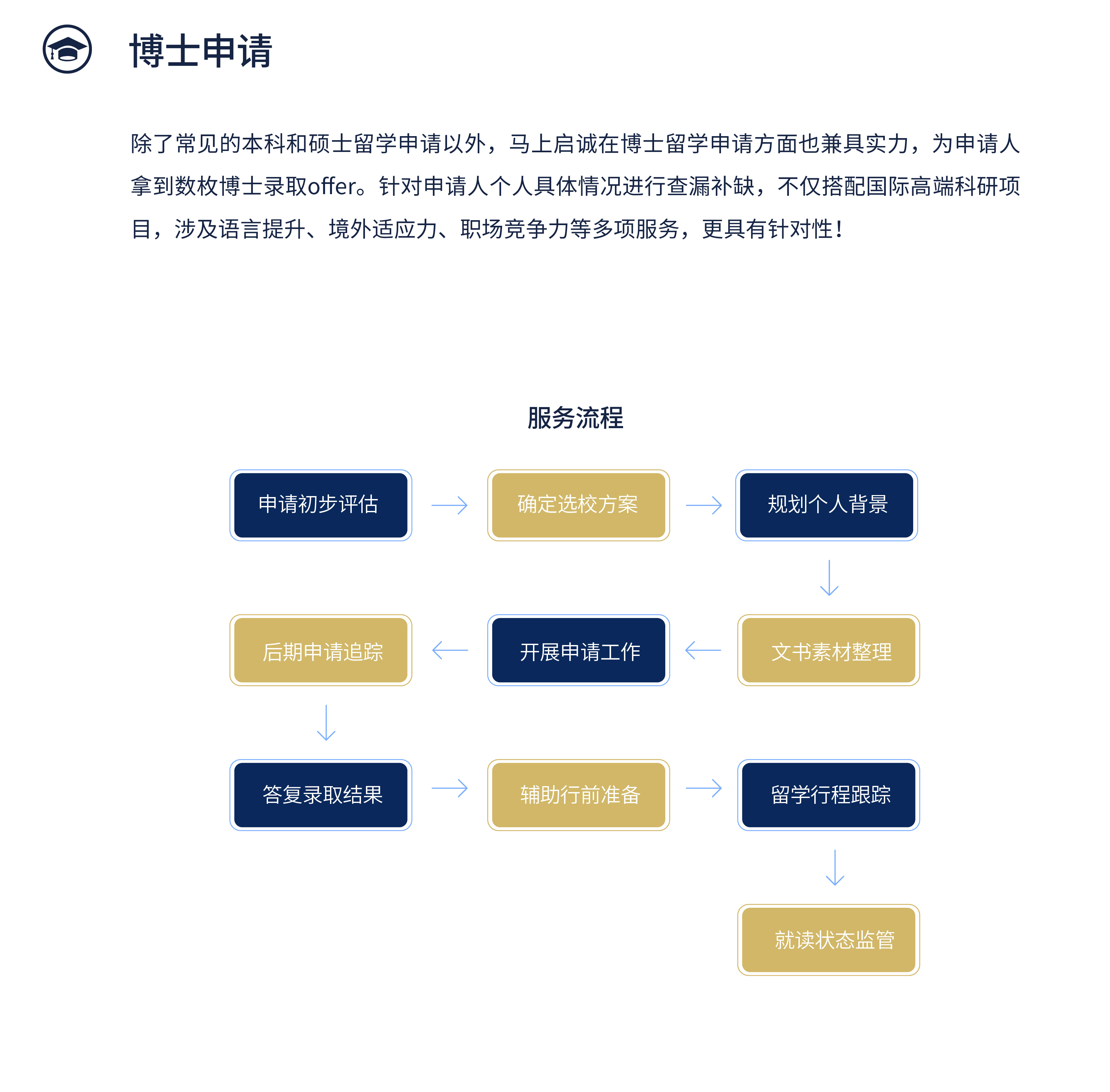 博士申请.jpg