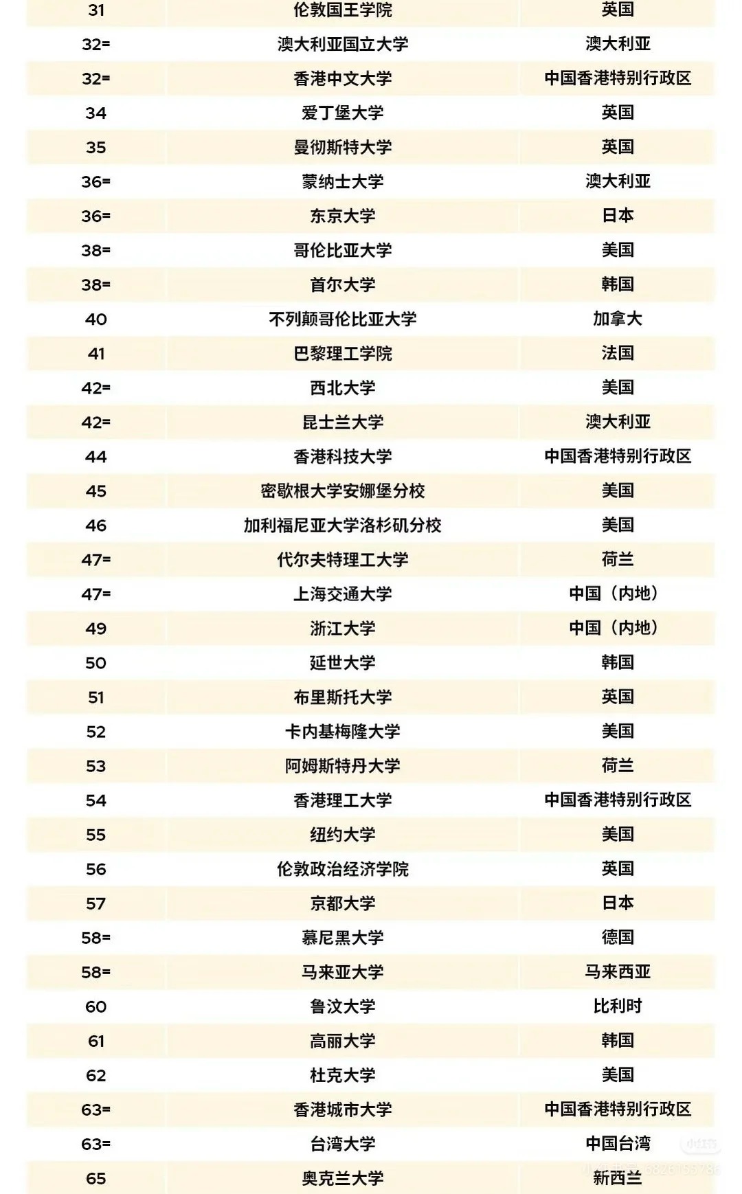 26QS排名公布_2_夜舞兔_来自小红书网页版.jpg