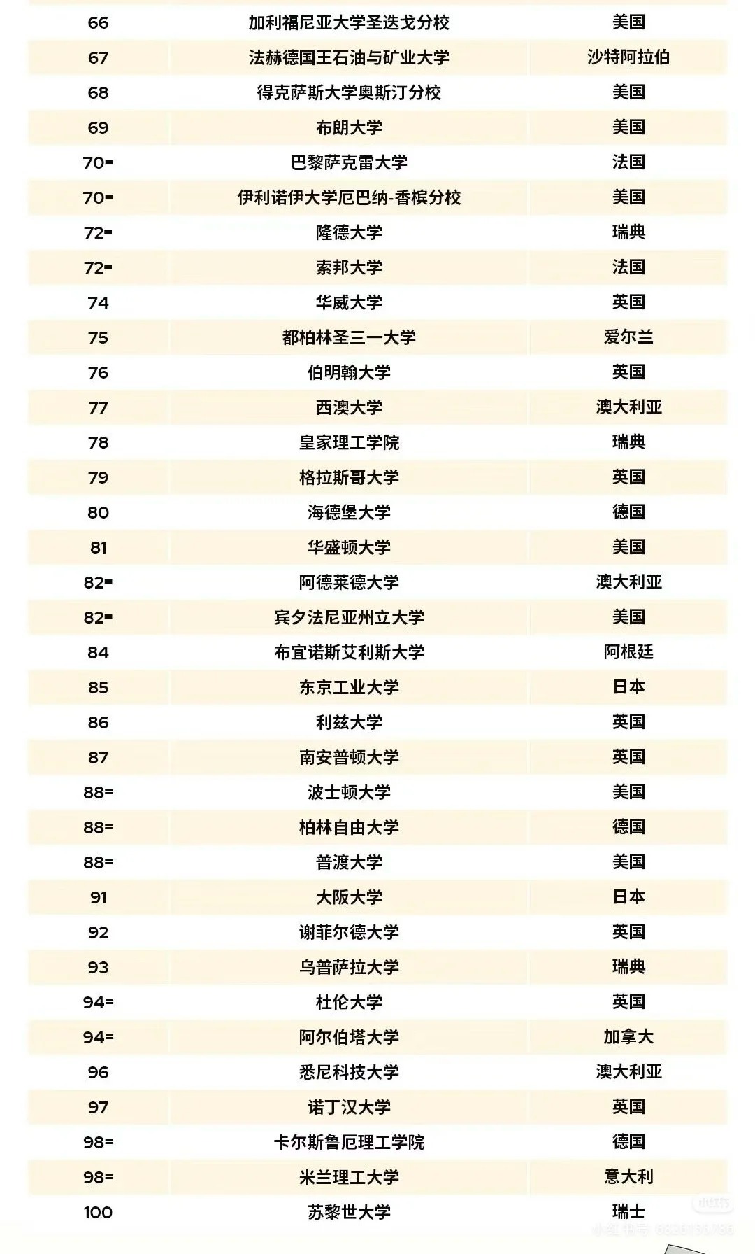 26QS排名公布_3_夜舞兔_来自小红书网页版.jpg